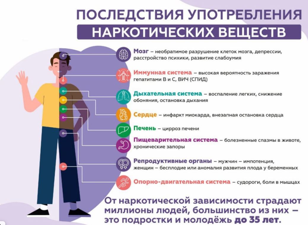 Памятки антинаркотической направленности.